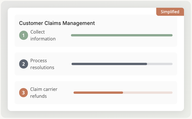 Customer Claims Managment Graphic HERO